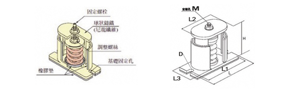 JB型彈簧<a href='http://www.xlx998.com' target='_blank'><u>減震器</u></a>