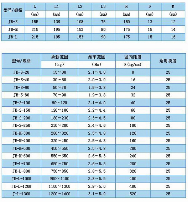 JB型<a href='http://www.xlx998.com' target='_blank'><u>彈簧減震器</u></a>外形尺寸和其他型號表