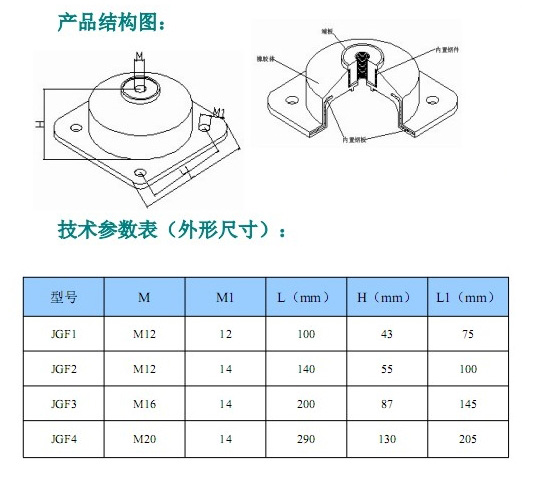 JGF型橡膠<a href='http://www.xlx998.com' target='_blank'><u>減震器</u></a>參數(shù)