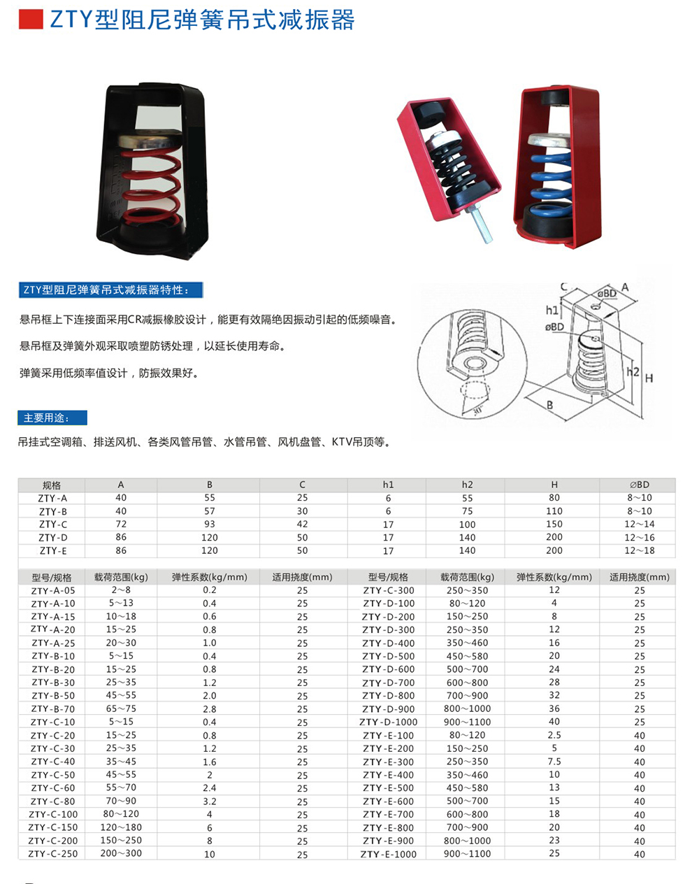 ZTY型吊式<a href='http://www.xlx998.com' target='_blank'><u>彈簧減震器</u></a>外形尺寸和其他型號參數(shù)表