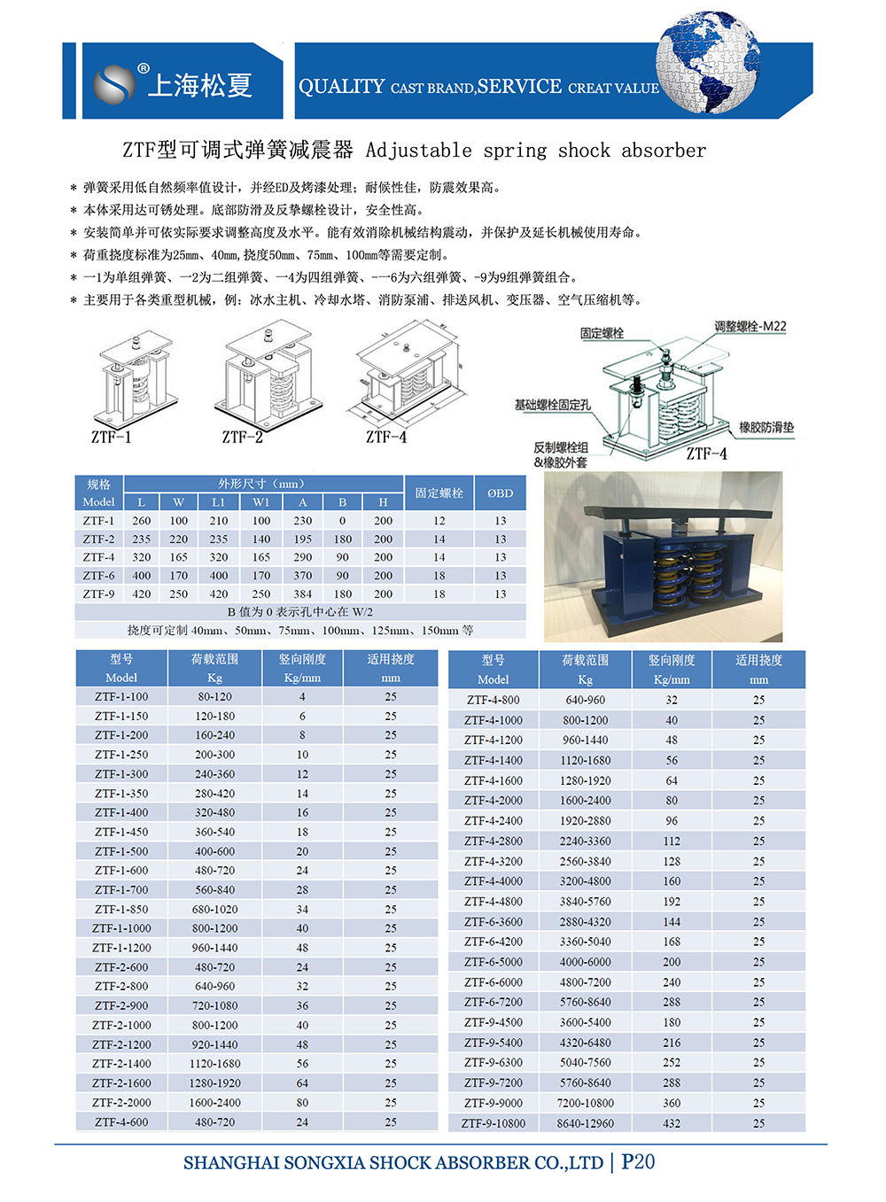 ZTF可調(diào)式<a href='http://www.xlx998.com' target='_blank'><u>彈簧減震器</u></a>，上海ZTF可調(diào)式彈簧減震器，淞江ZTF可調(diào)式彈簧減震器