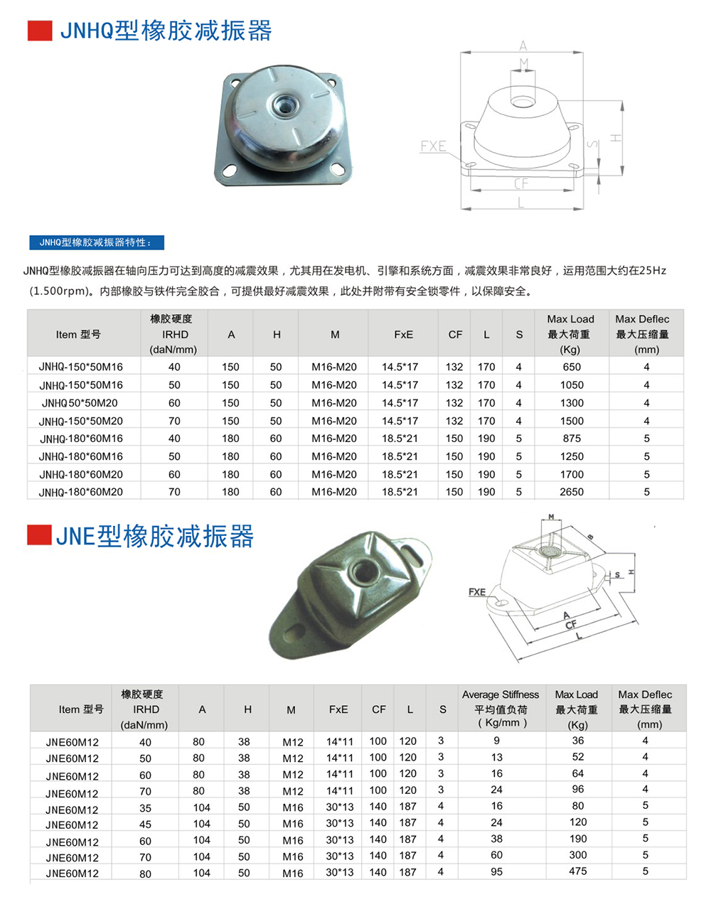 JNHQ型<a href='http://www.xlx998.com' target='_blank'><u>橡膠減震器</u></a>參數(shù)圖