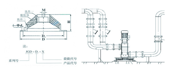 JGD-1<a href='http://www.xlx998.com' target='_blank'><u>橡膠減震器</u></a>結(jié)構圖